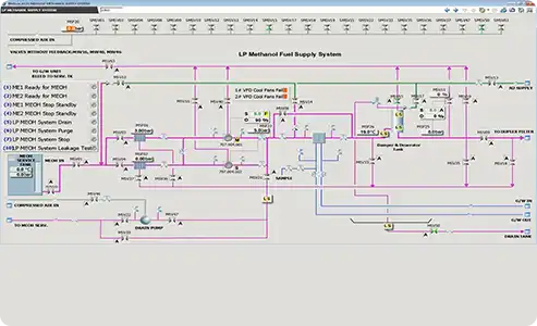 What Are the Key Parts of Methanol Fuel Conveyance System?